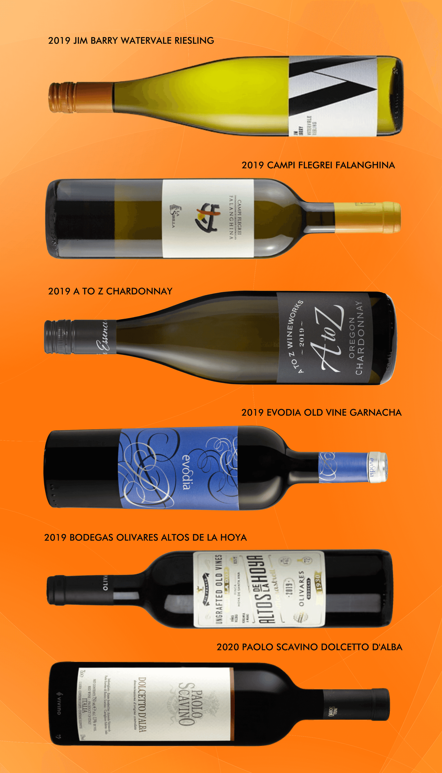 Six Wines Under $15 - October Edition featuring various wine bottles and labels.