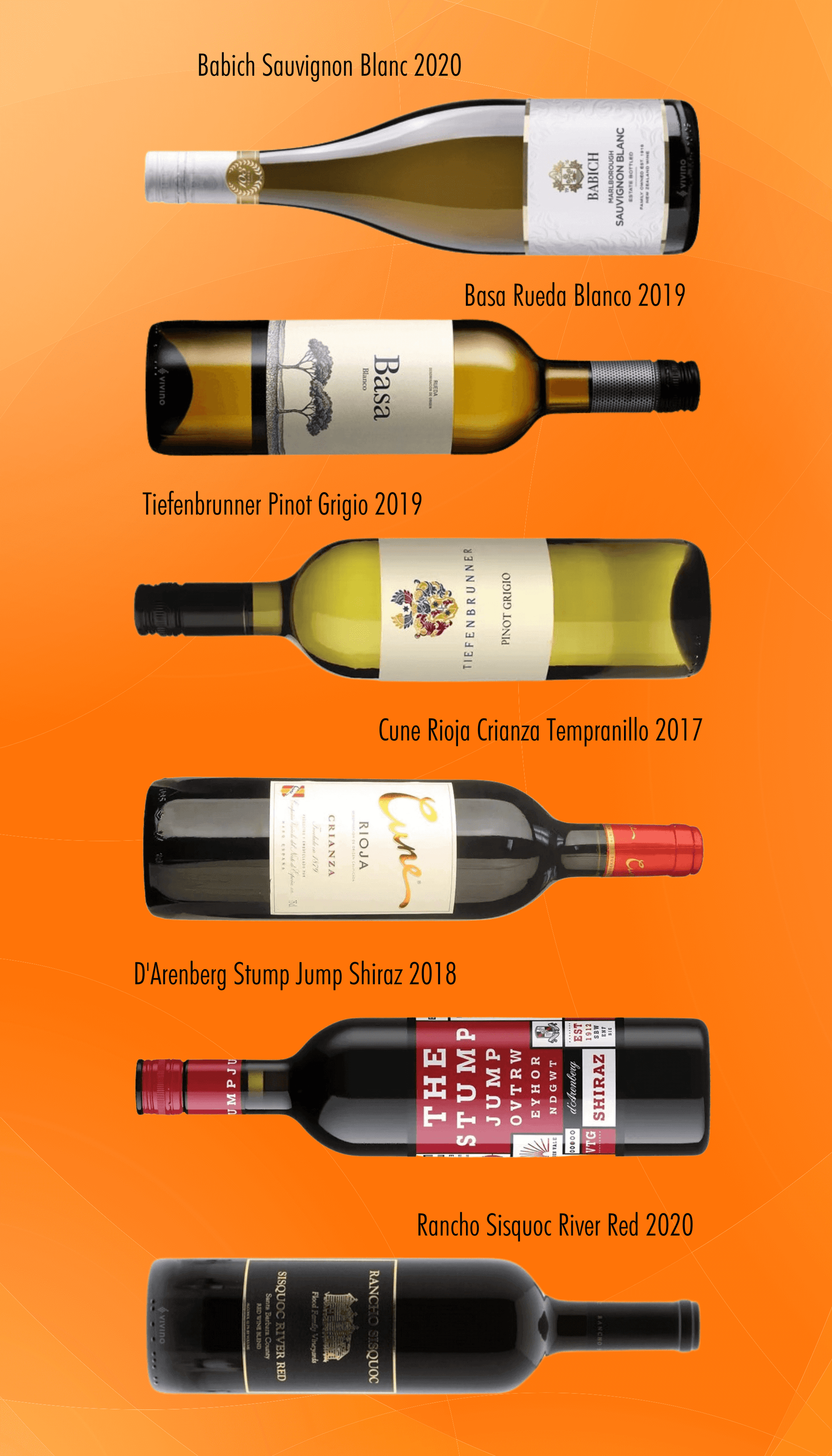 Six Wines Under $15 - February Edition featuring Babich Sauvignon, Basa Rueda, and more on orange background.