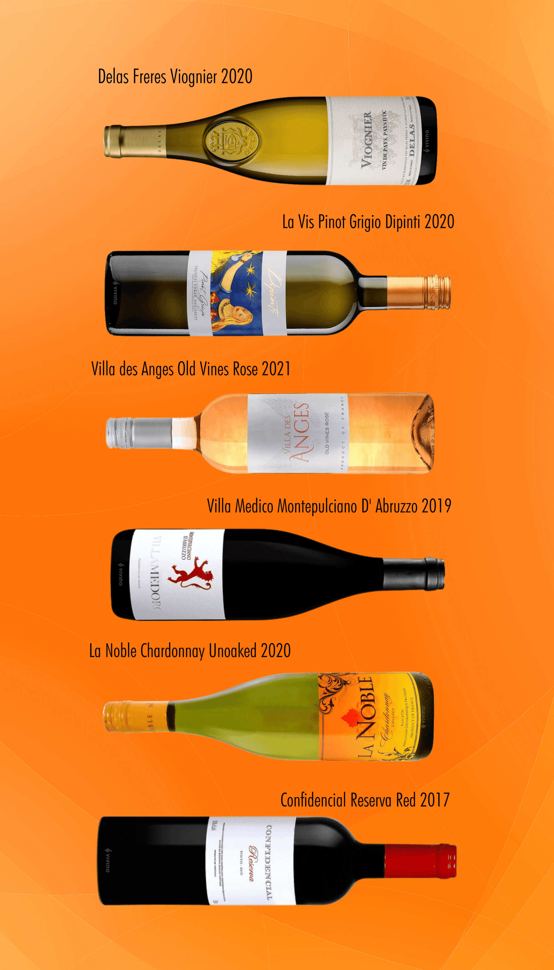 Six Wines Under $15 - May Edition featuring five affordable wine selections from varied regions.