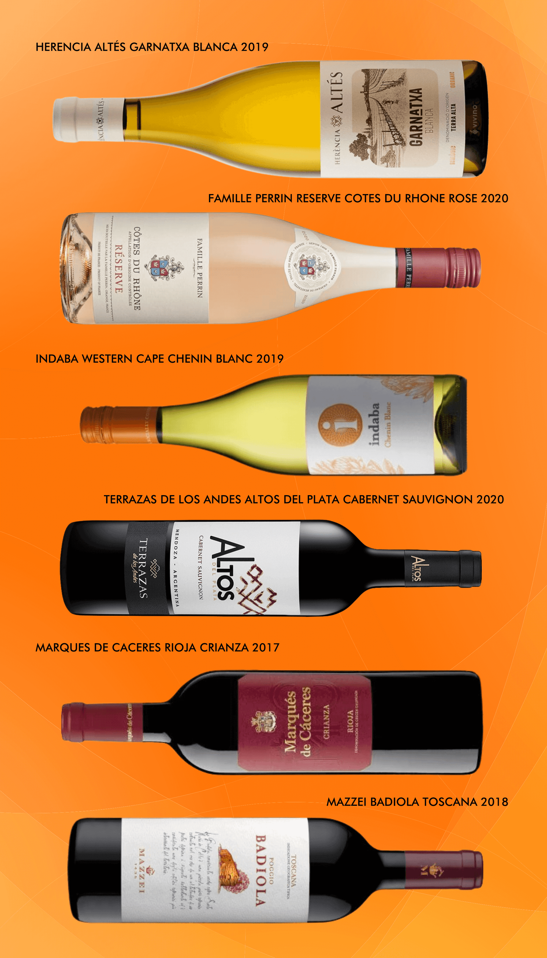 Six Wines Under $15 - July Edition featuring various wine bottles from 2017 to 2020.