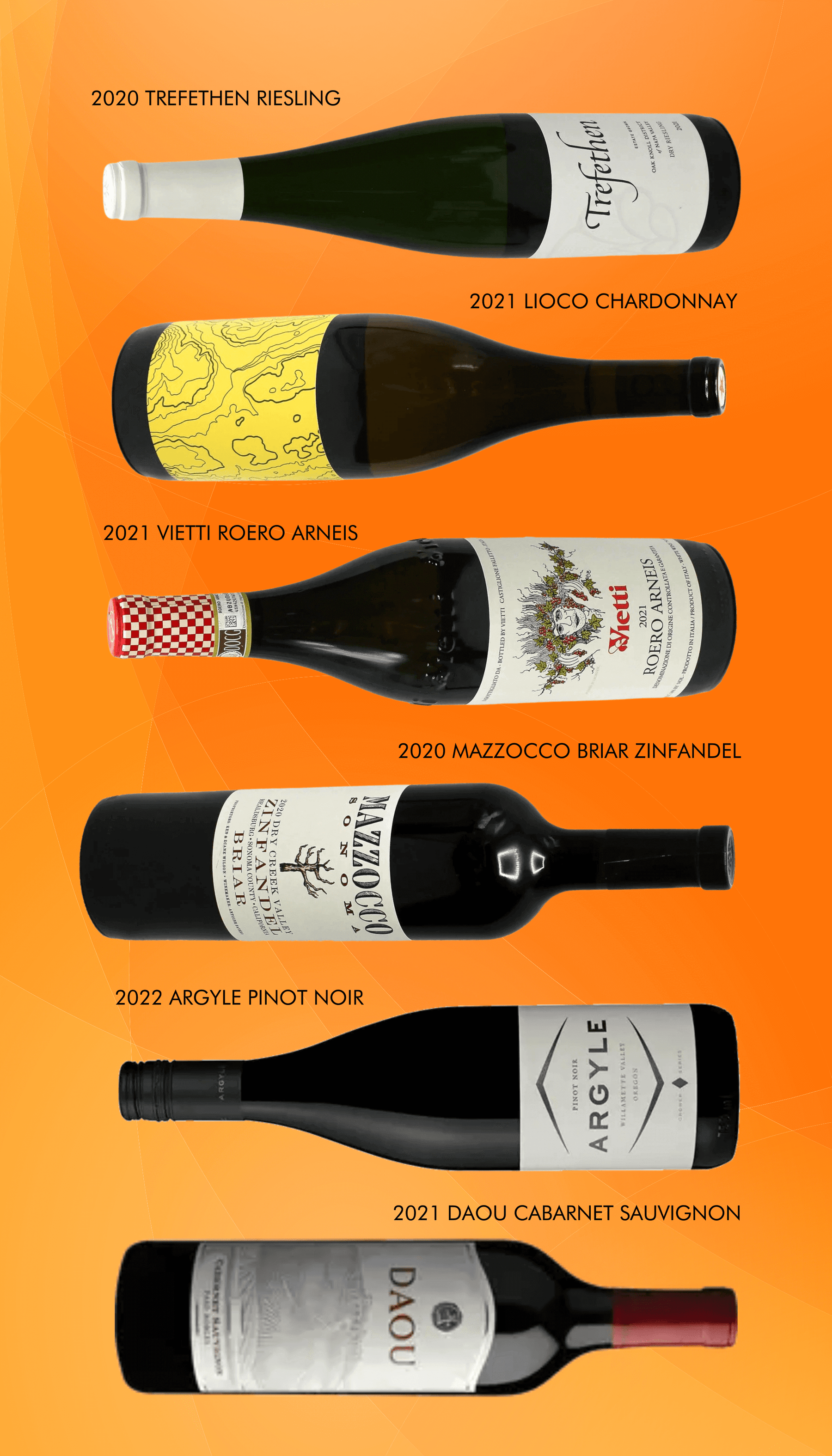 A collection of wines including Trefethen Riesling, Argyle Pinot Noir, and more for Thanksgiving Recommendations under $25.