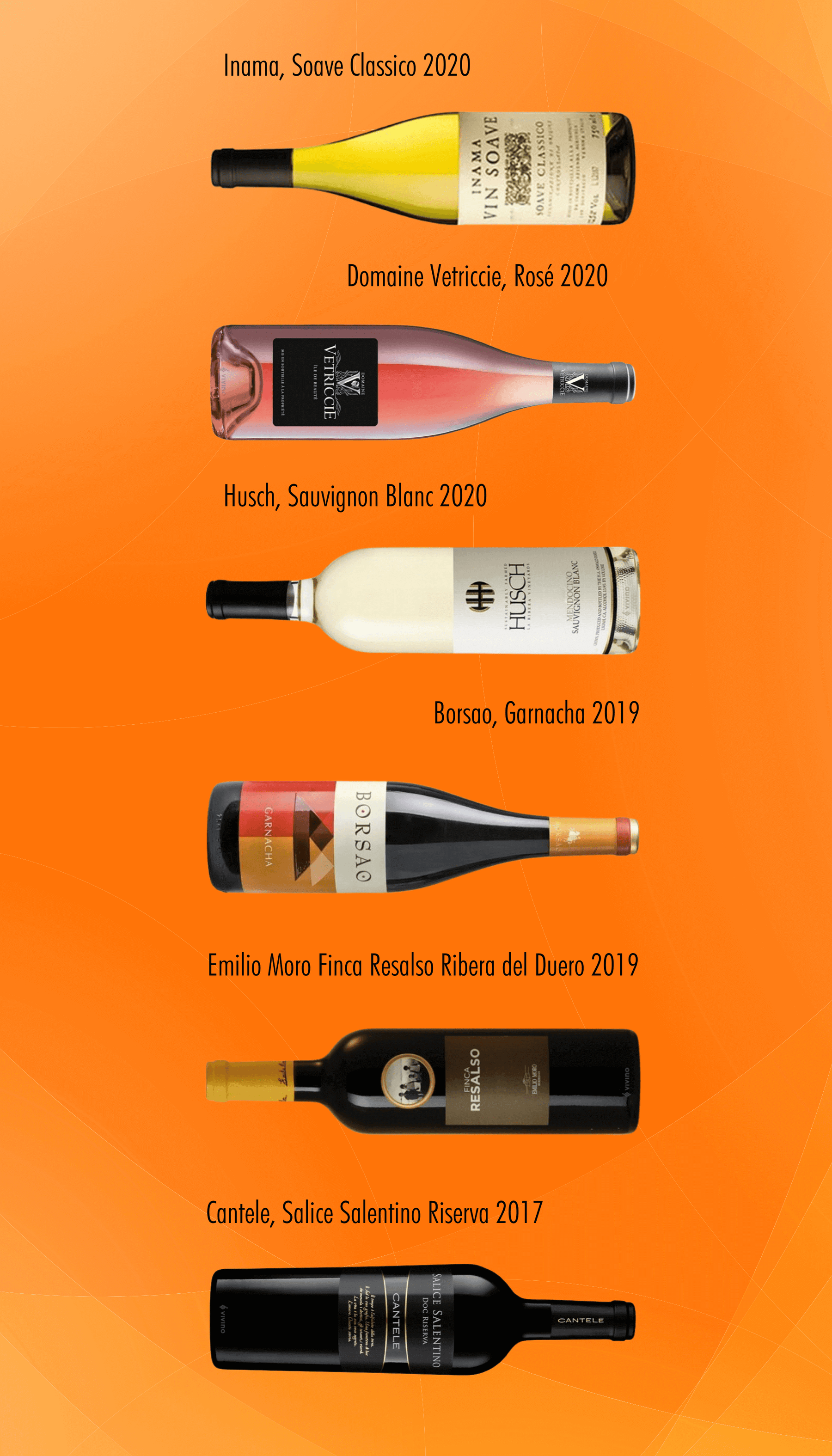 Six Wines Under $15 - March Edition showcasing different wine bottles including Inama, Husch, and Cantine.