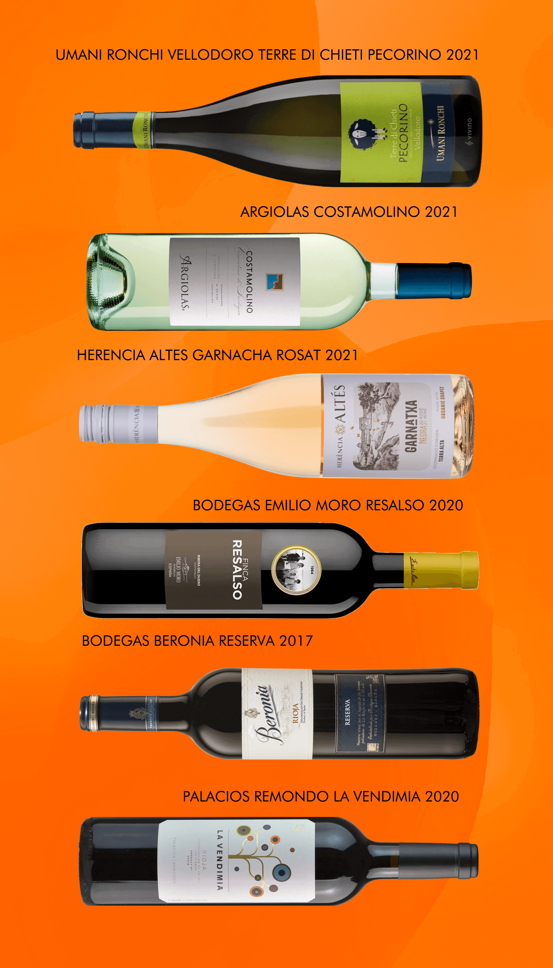 February Wine Recommendations featuring Umani Ronchi, Argilas Costamolino, Herencia Altes, Bodegas Emilio Moro, Beronia, and Palacios.