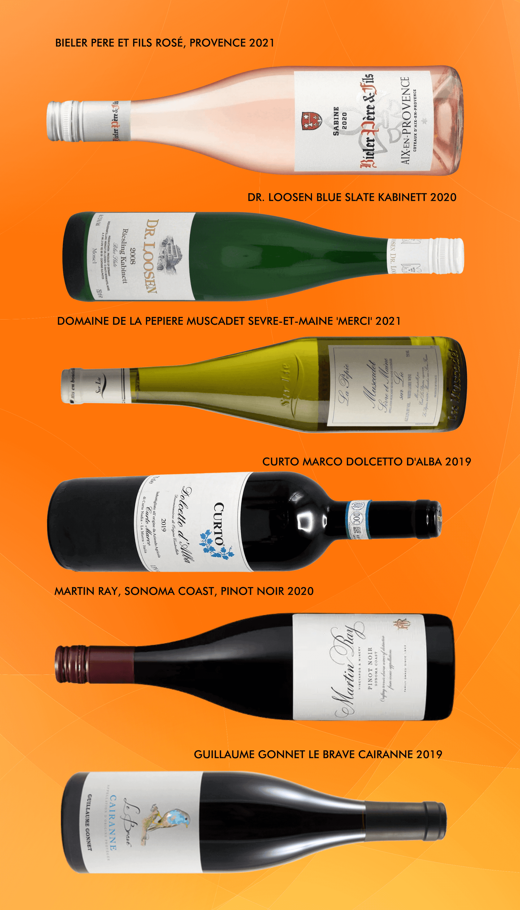 August Edition: 6 Wines Under $15 featuring six wine bottles on an orange background.
